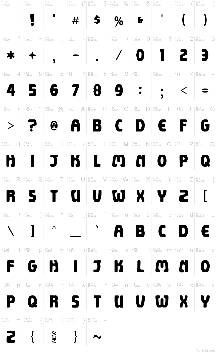 基本ラテン文字 - 文字マップ