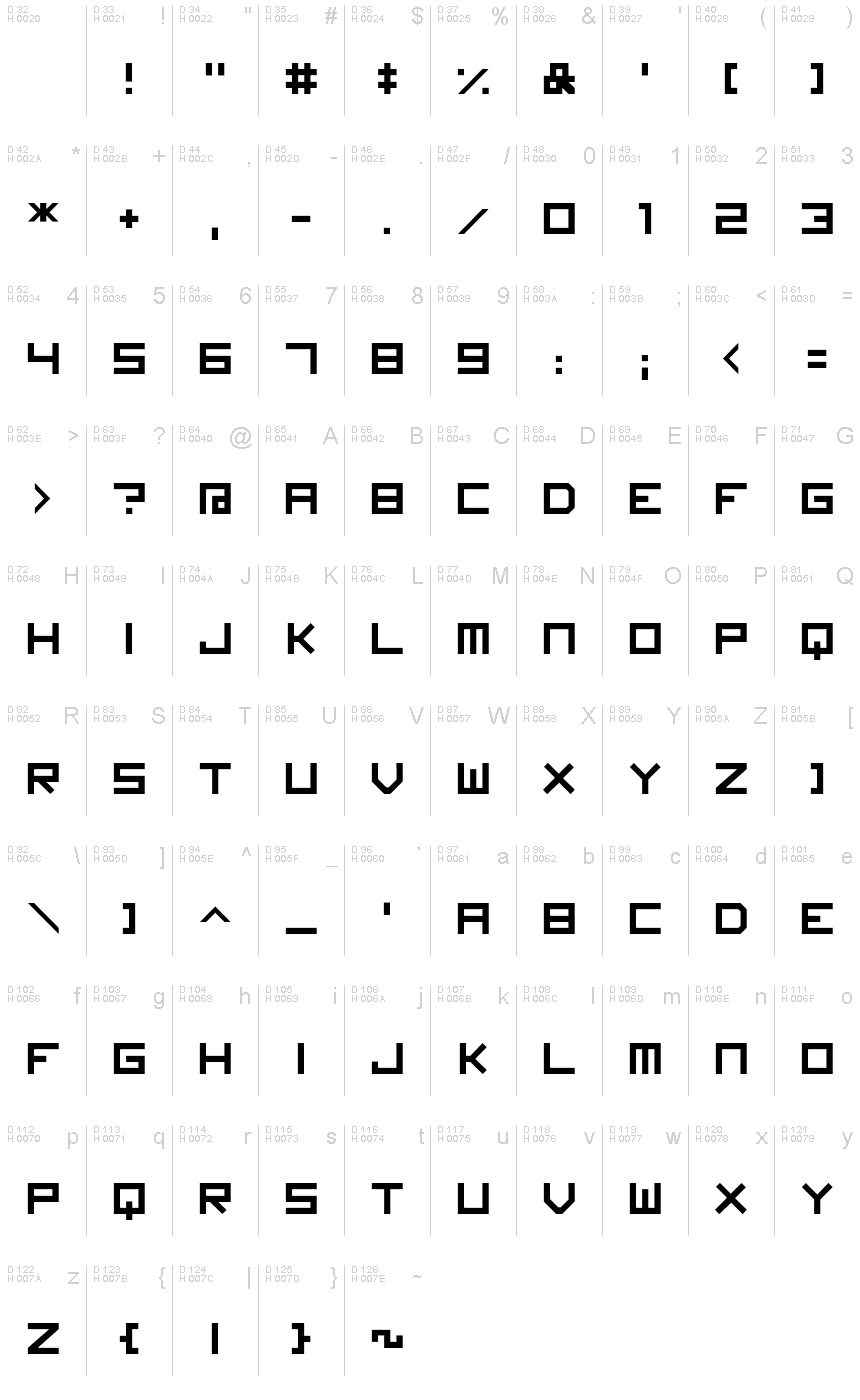 基本ラテン文字 - 文字マップ