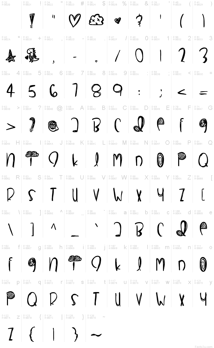 基本ラテン文字 - 文字マップ