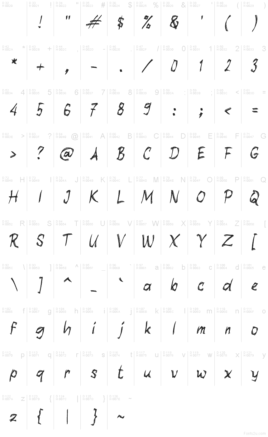 基本ラテン文字 - 文字マップ