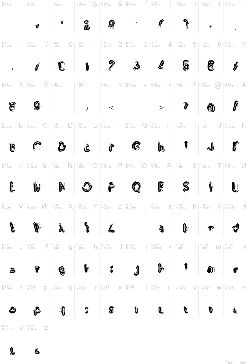 基本ラテン文字 - 文字マップ