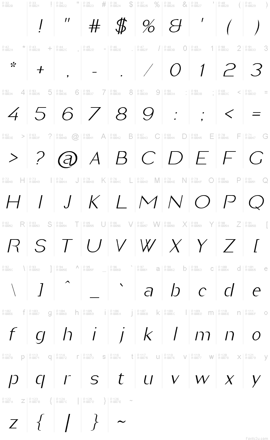 基本ラテン文字 - 文字マップ