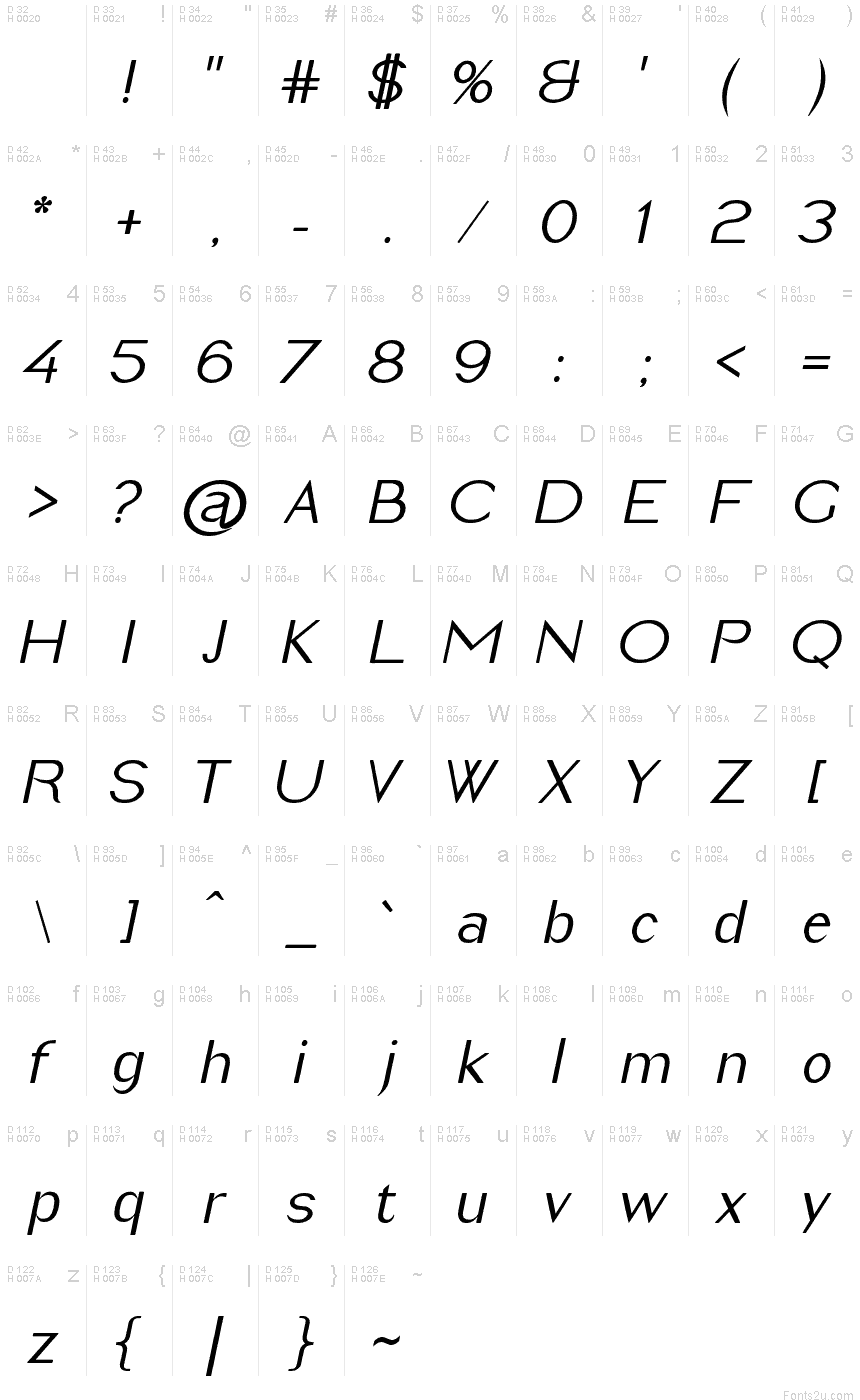 基本ラテン文字 - 文字マップ