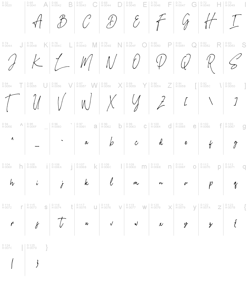 基本ラテン文字 - 文字マップ