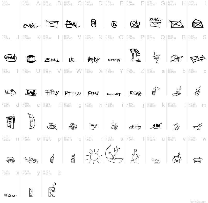 基本ラテン文字 - 文字マップ