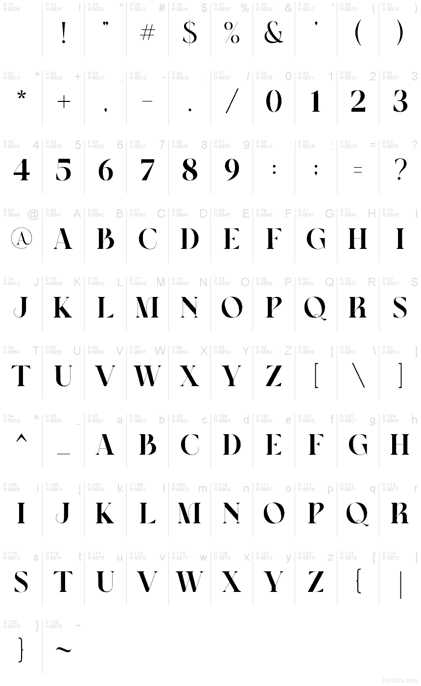 Podstawowy łaciński - Mapa znaków