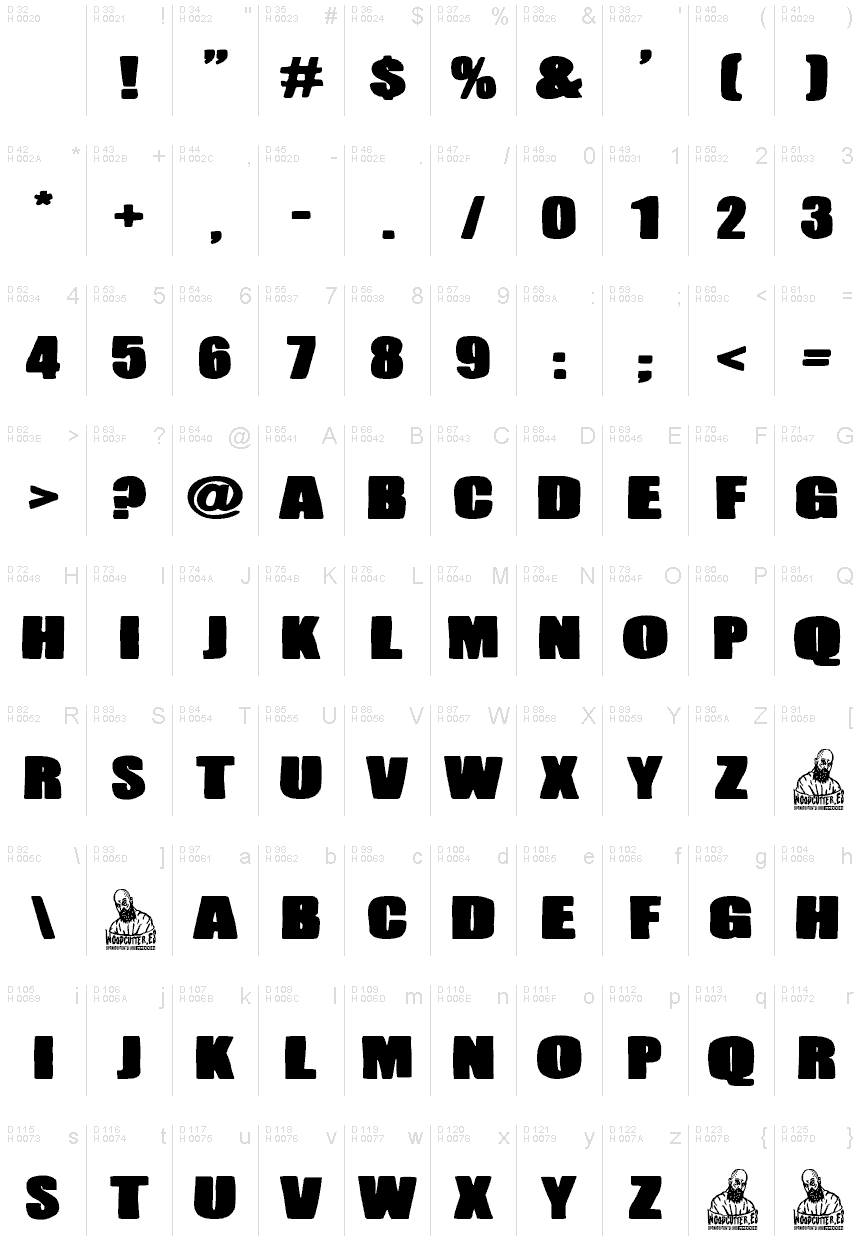 基本ラテン文字 - 文字マップ