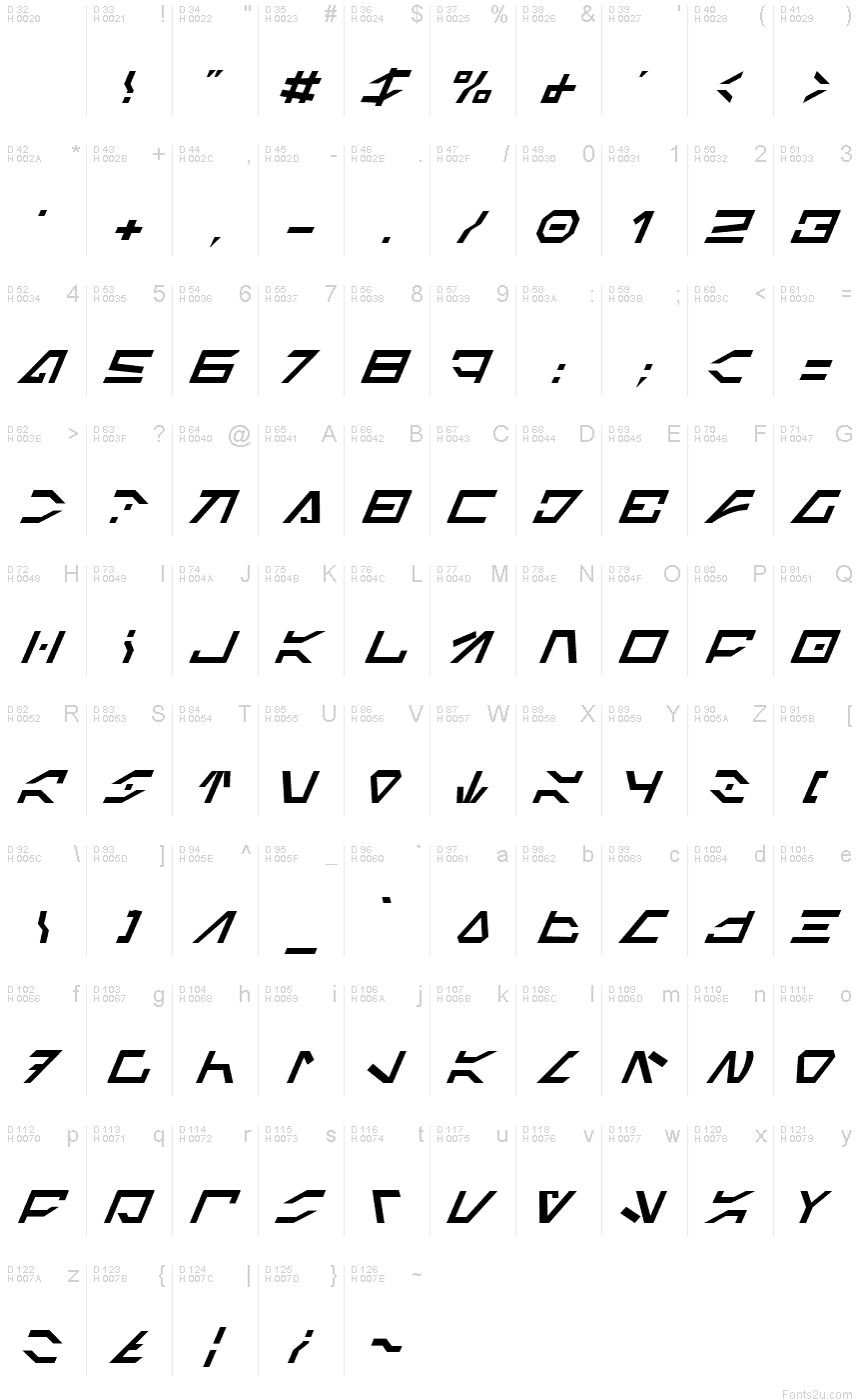 基本ラテン文字 - 文字マップ
