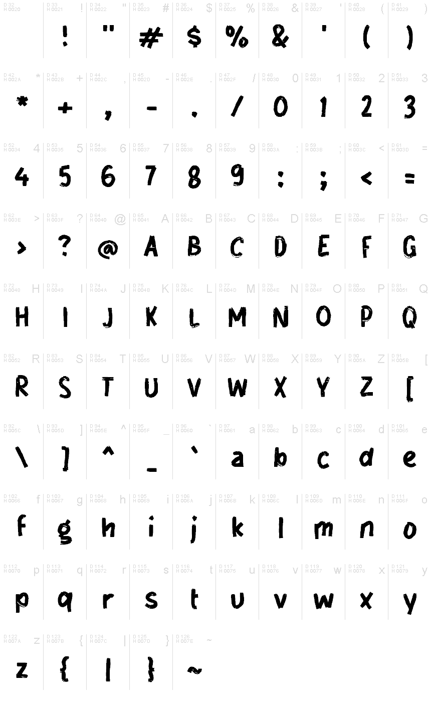 基本ラテン文字 - 文字マップ