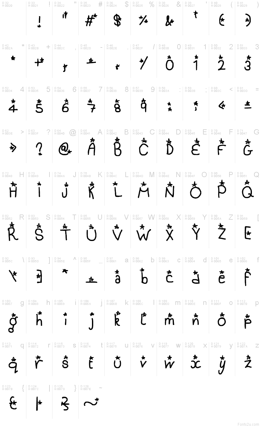 Základní latinka - Tabulka znaků