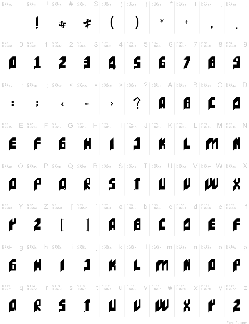 Podstawowy łaciński - Mapa znaków