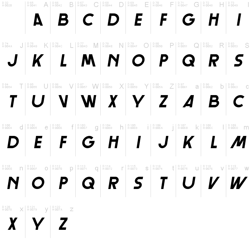 基本ラテン文字 - 文字マップ