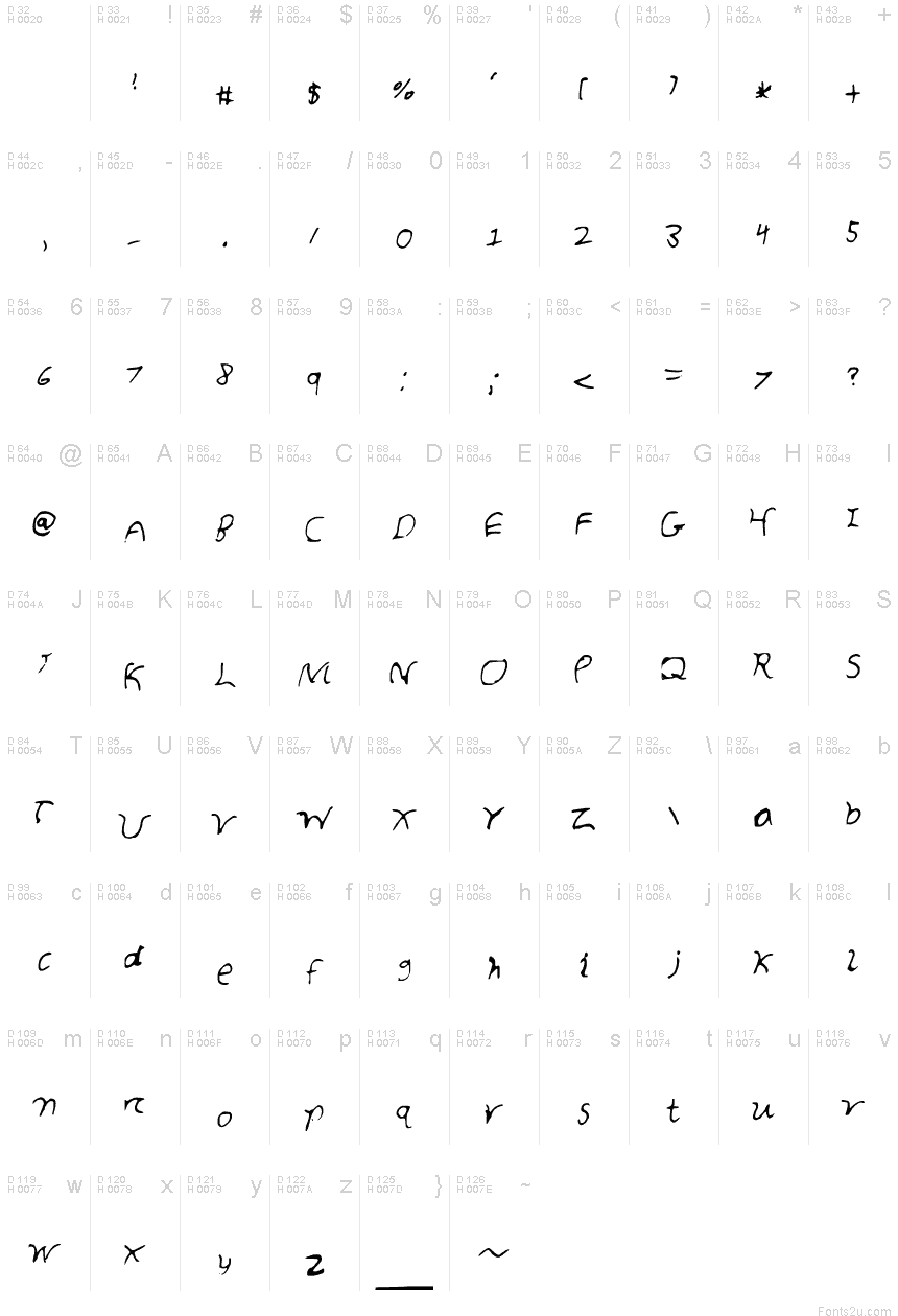 基本ラテン文字 - 文字マップ