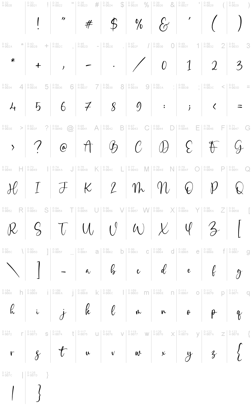 基本ラテン文字 - 文字マップ