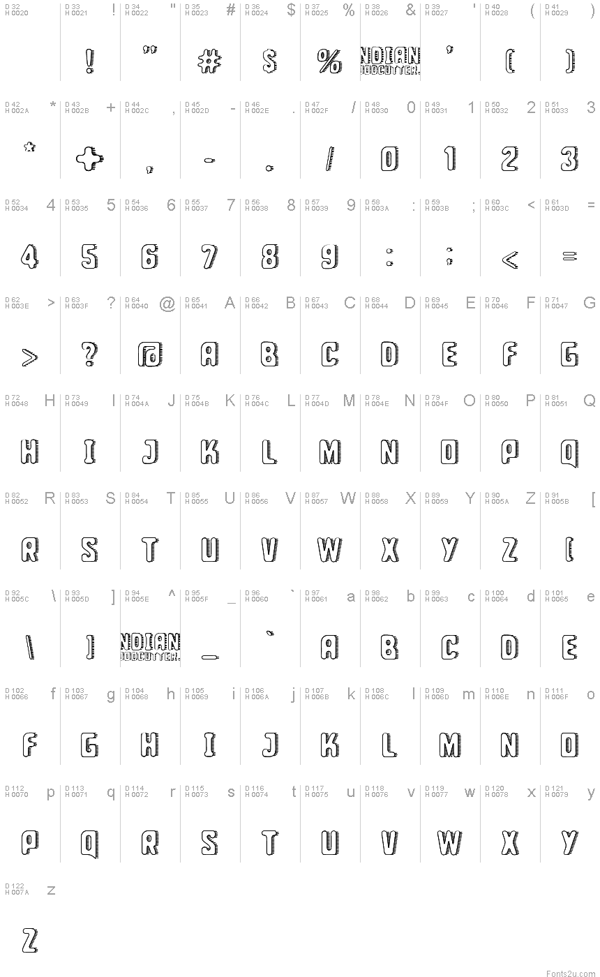 基本ラテン文字 - 文字マップ