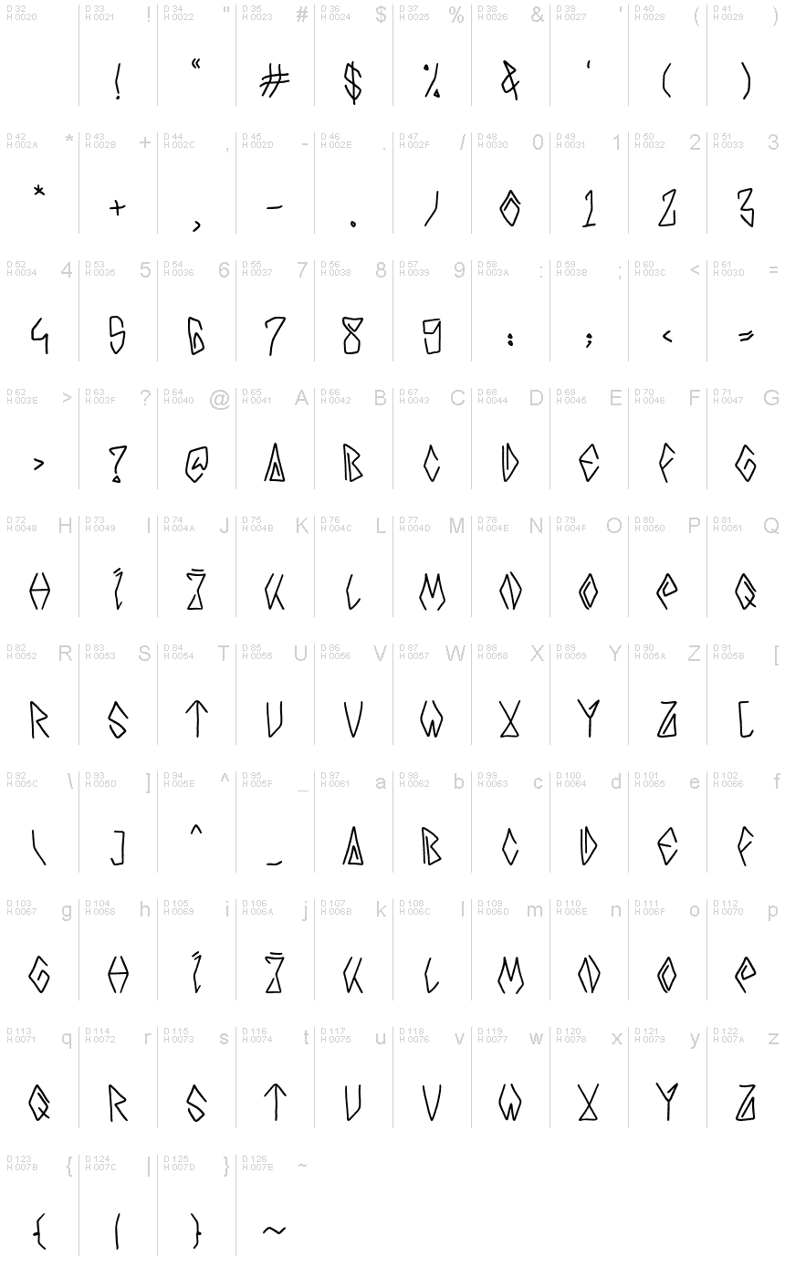 基本ラテン文字 - 文字マップ