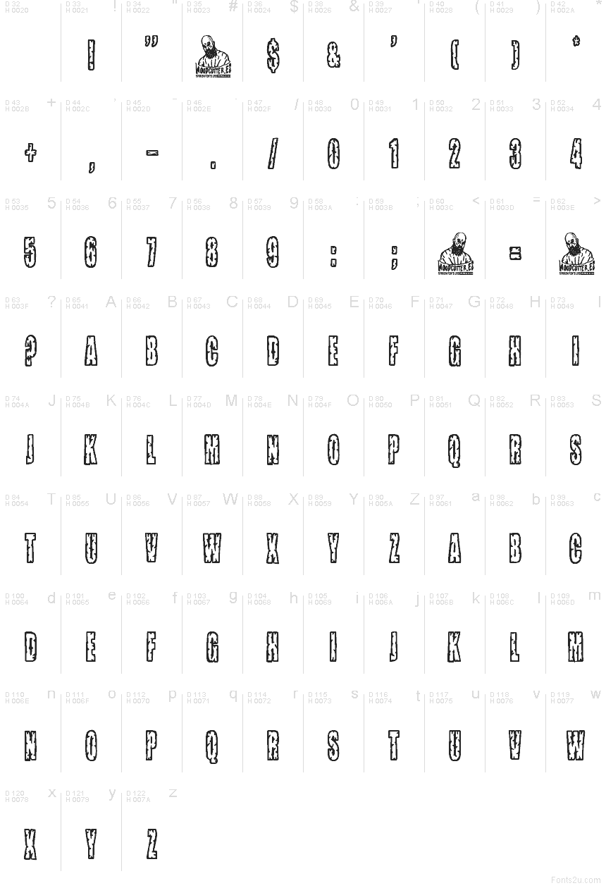 基本拉丁字母 - 字符地图