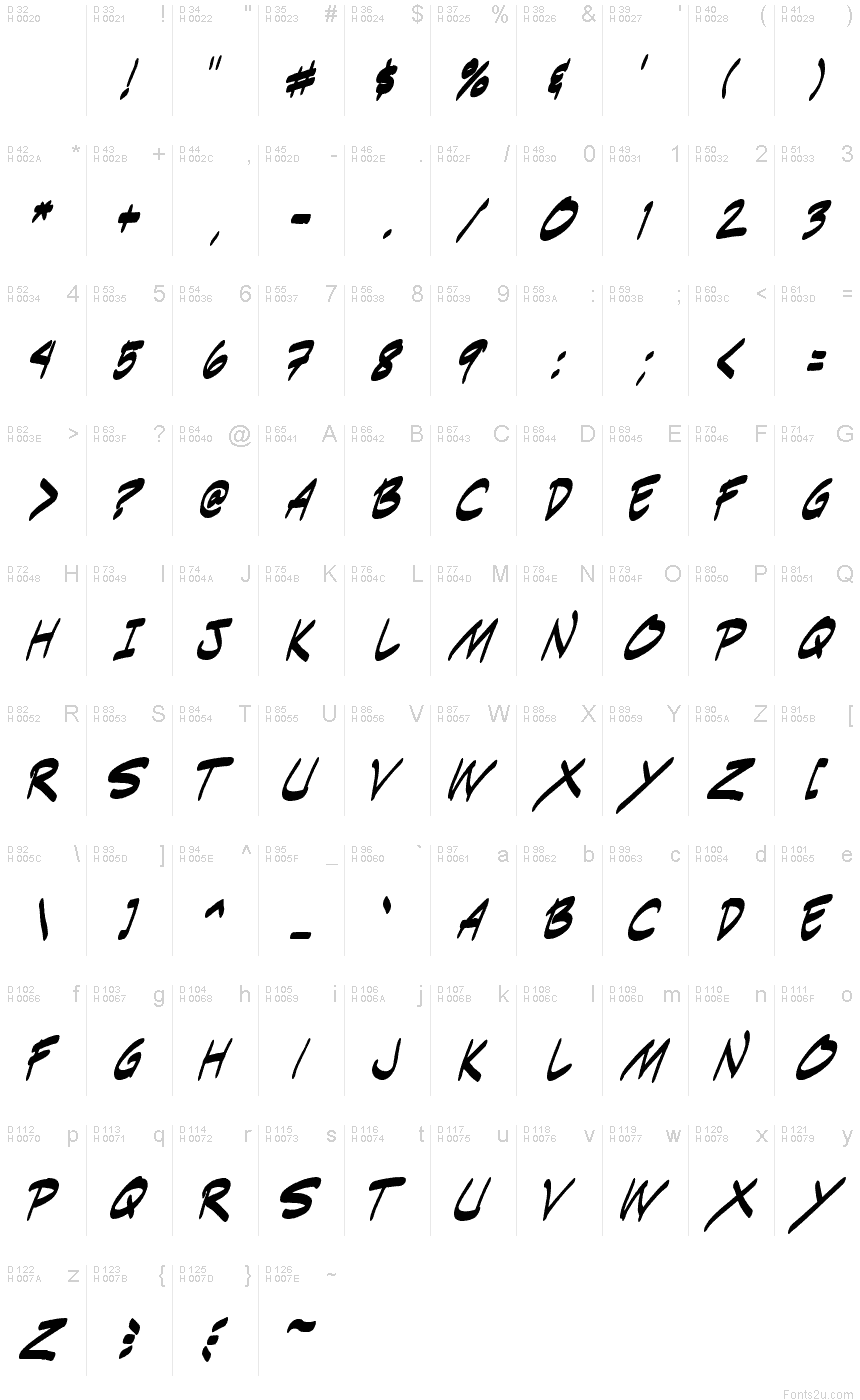 基本拉丁字母 - 字符地图