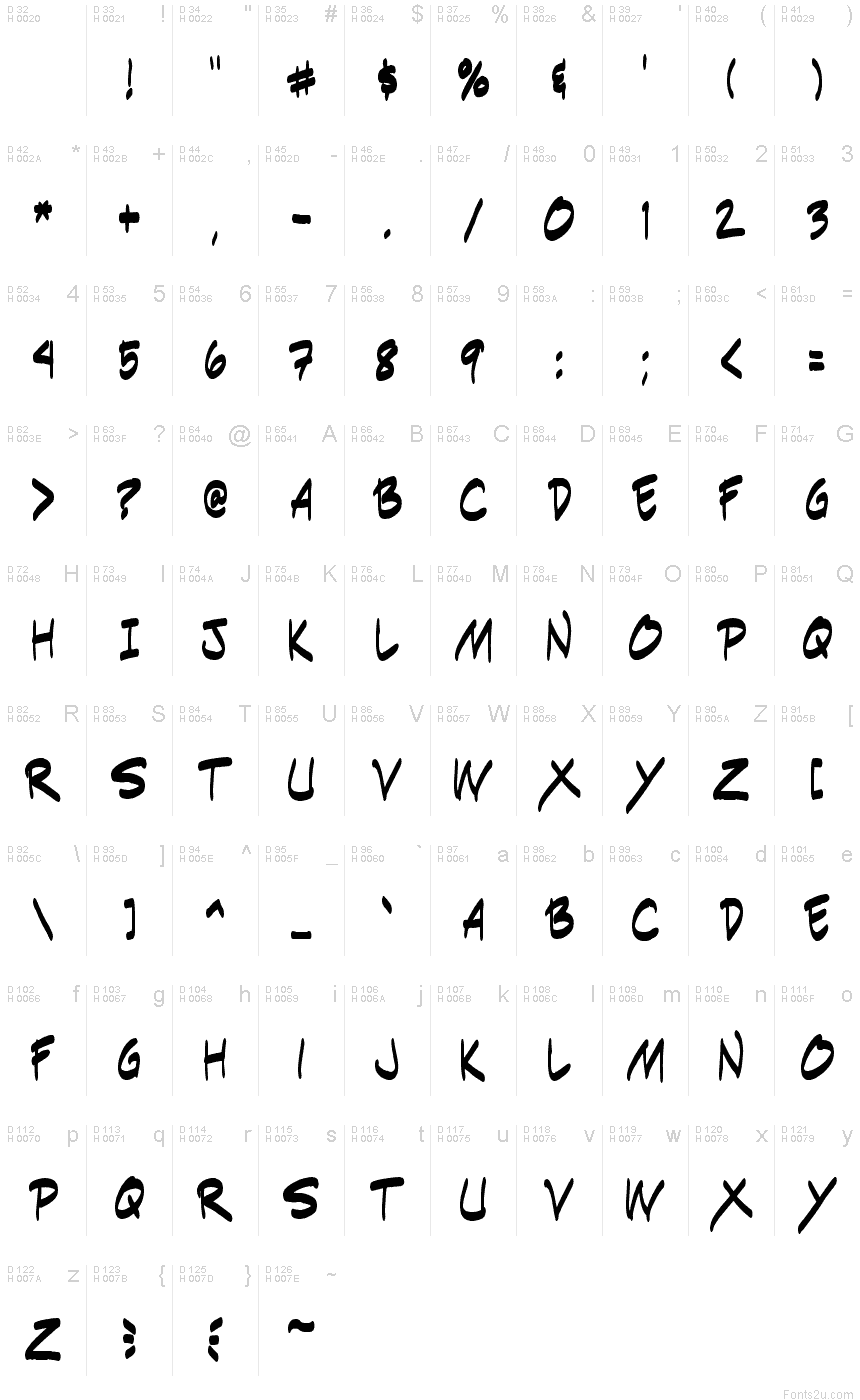 基本拉丁字母 - 字符地图