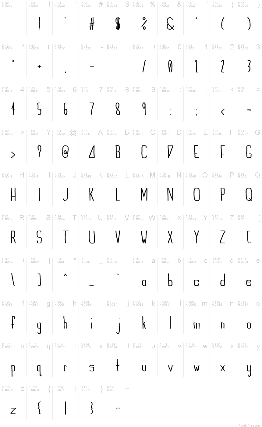 基本ラテン文字 - 文字マップ