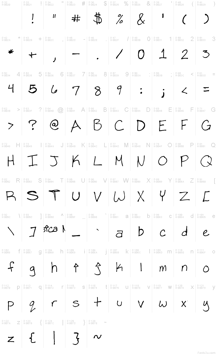 基本ラテン文字 - 文字マップ