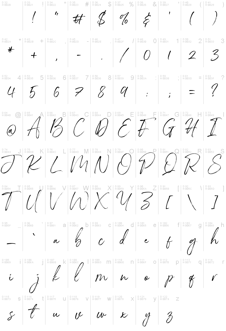 基本ラテン文字 - 文字マップ