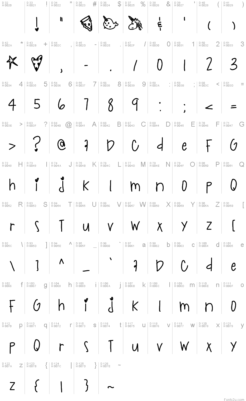 基本ラテン文字 - 文字マップ