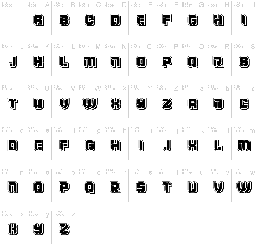 基本ラテン文字 - 文字マップ