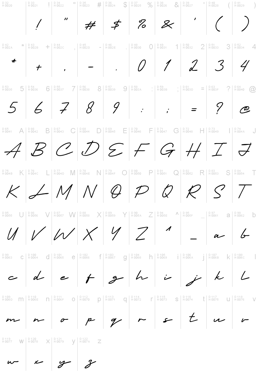 基本ラテン文字 - 文字マップ