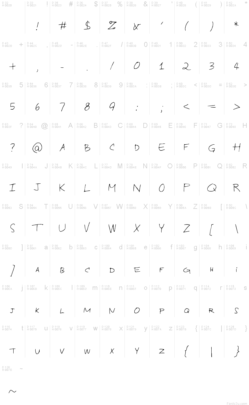 基本ラテン文字 - 文字マップ