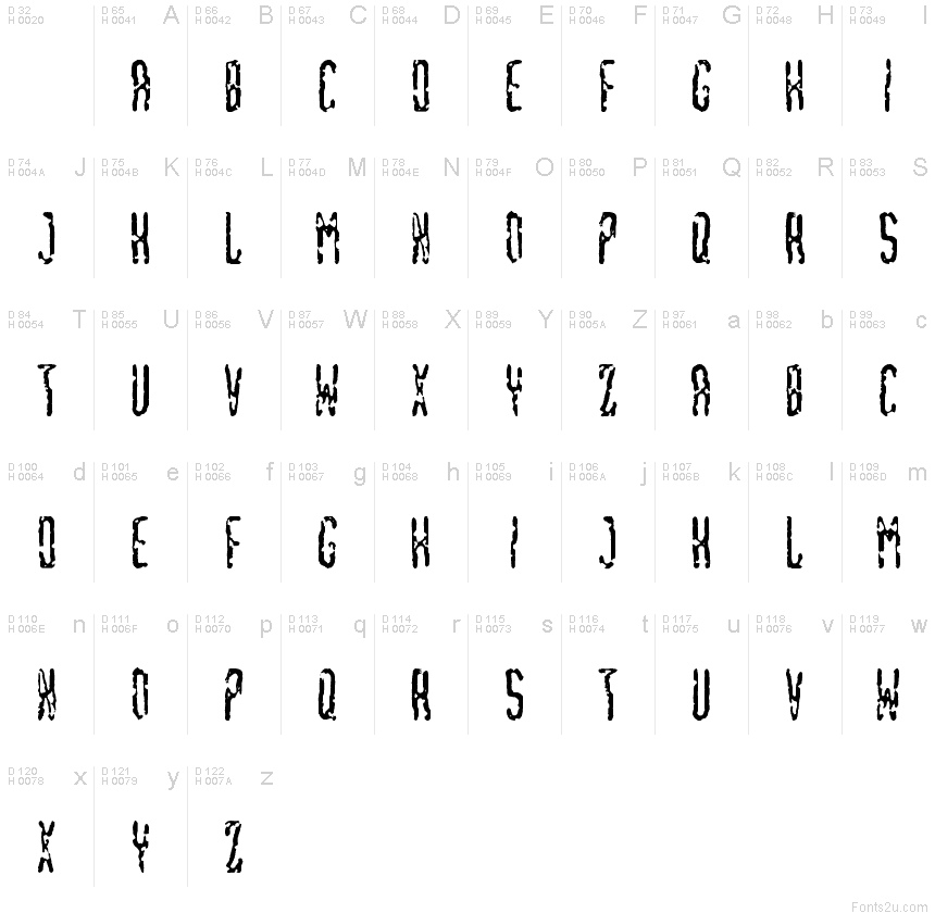 基本拉丁字母 - 字符地图