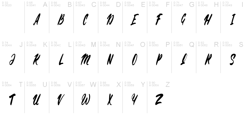 基本ラテン文字 - 文字マップ