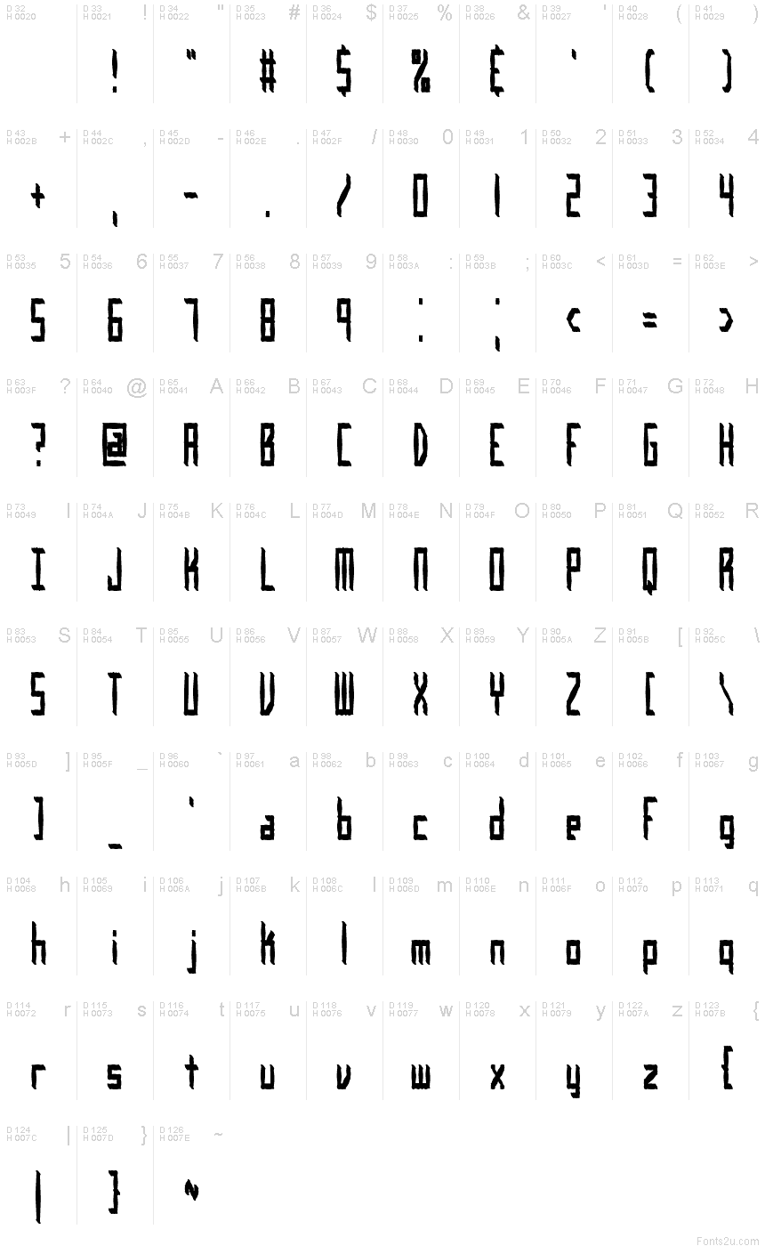 基本ラテン文字 - 文字マップ