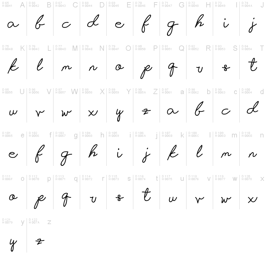 基本ラテン文字 - 文字マップ