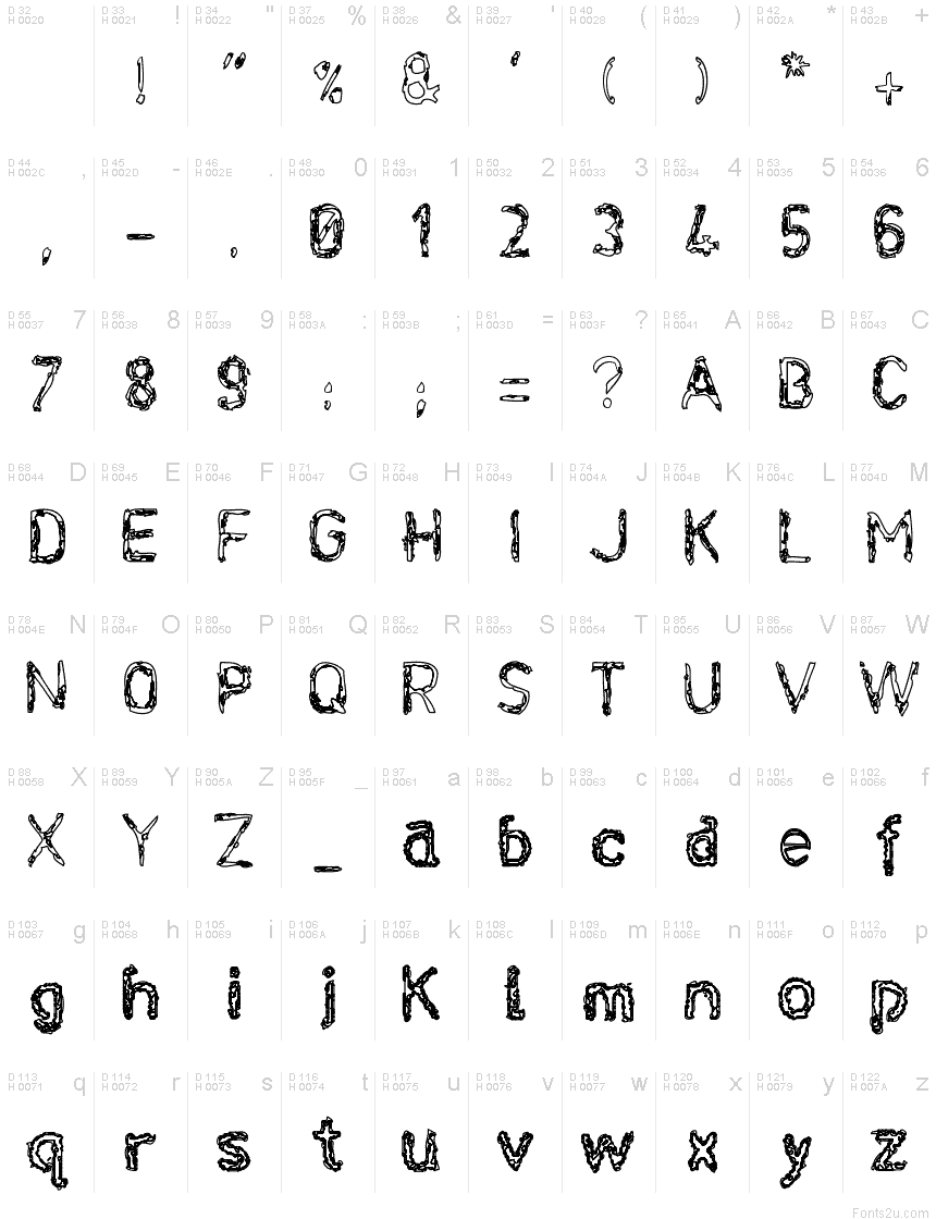 基本拉丁字母 - 字符地图
