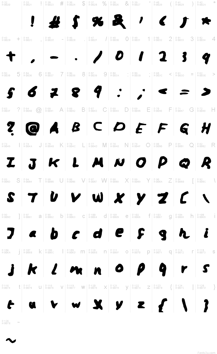 基本ラテン文字 - 文字マップ