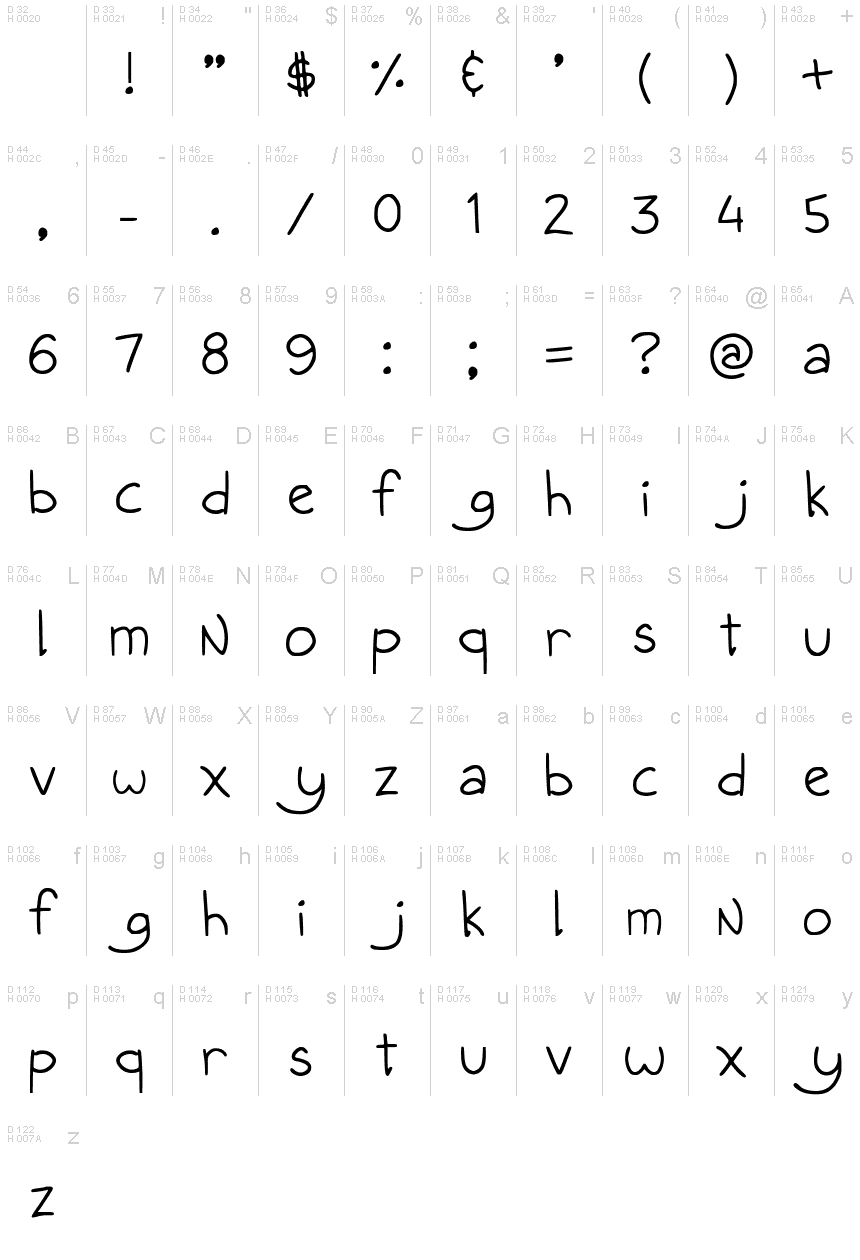 基本ラテン文字 - 文字マップ