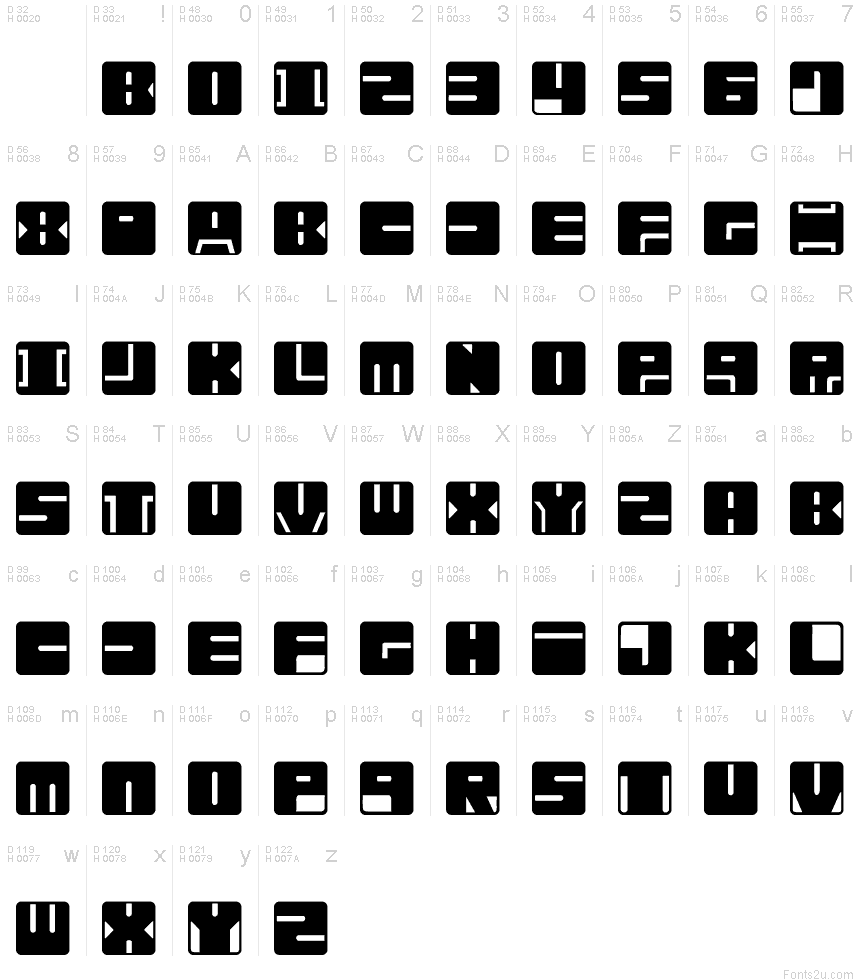 基本ラテン文字 - 文字マップ