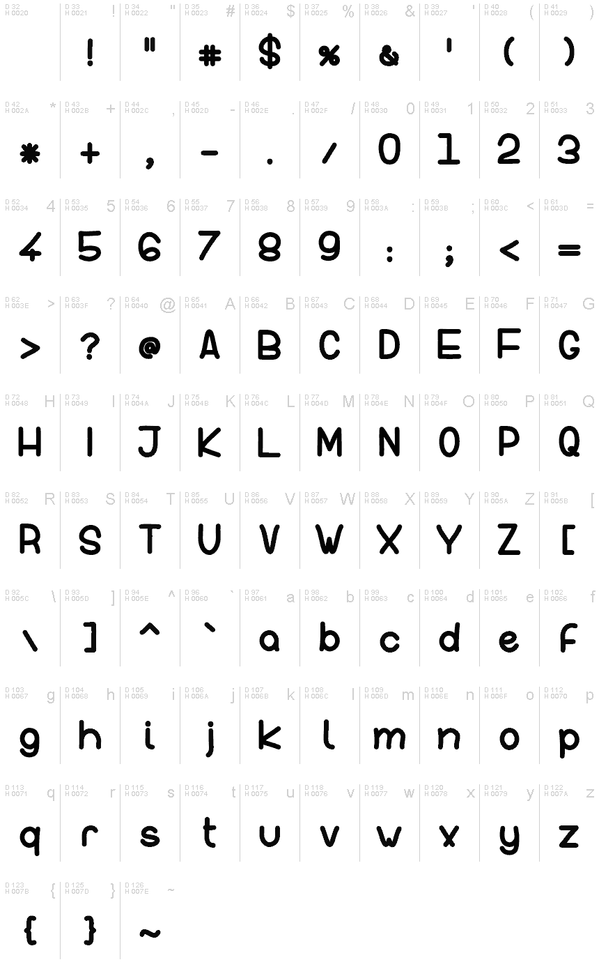 基本ラテン文字 - 文字マップ