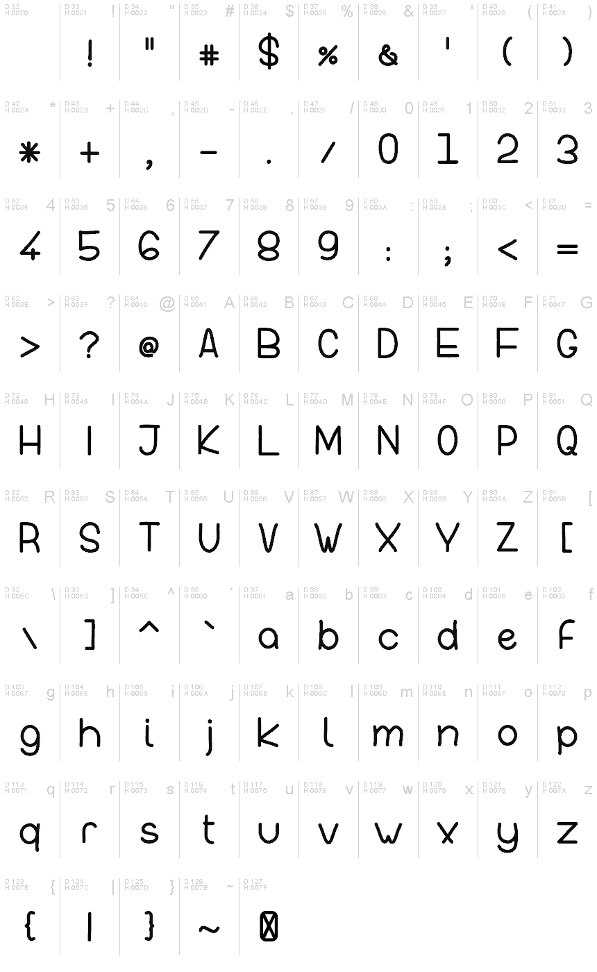 基本ラテン文字 - 文字マップ