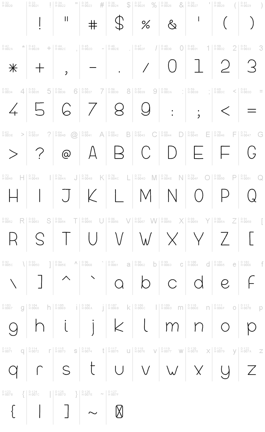 基本ラテン文字 - 文字マップ