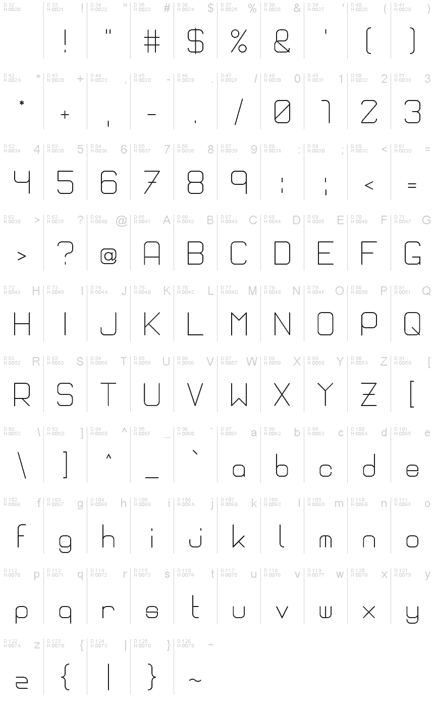 基本ラテン文字 - 文字マップ