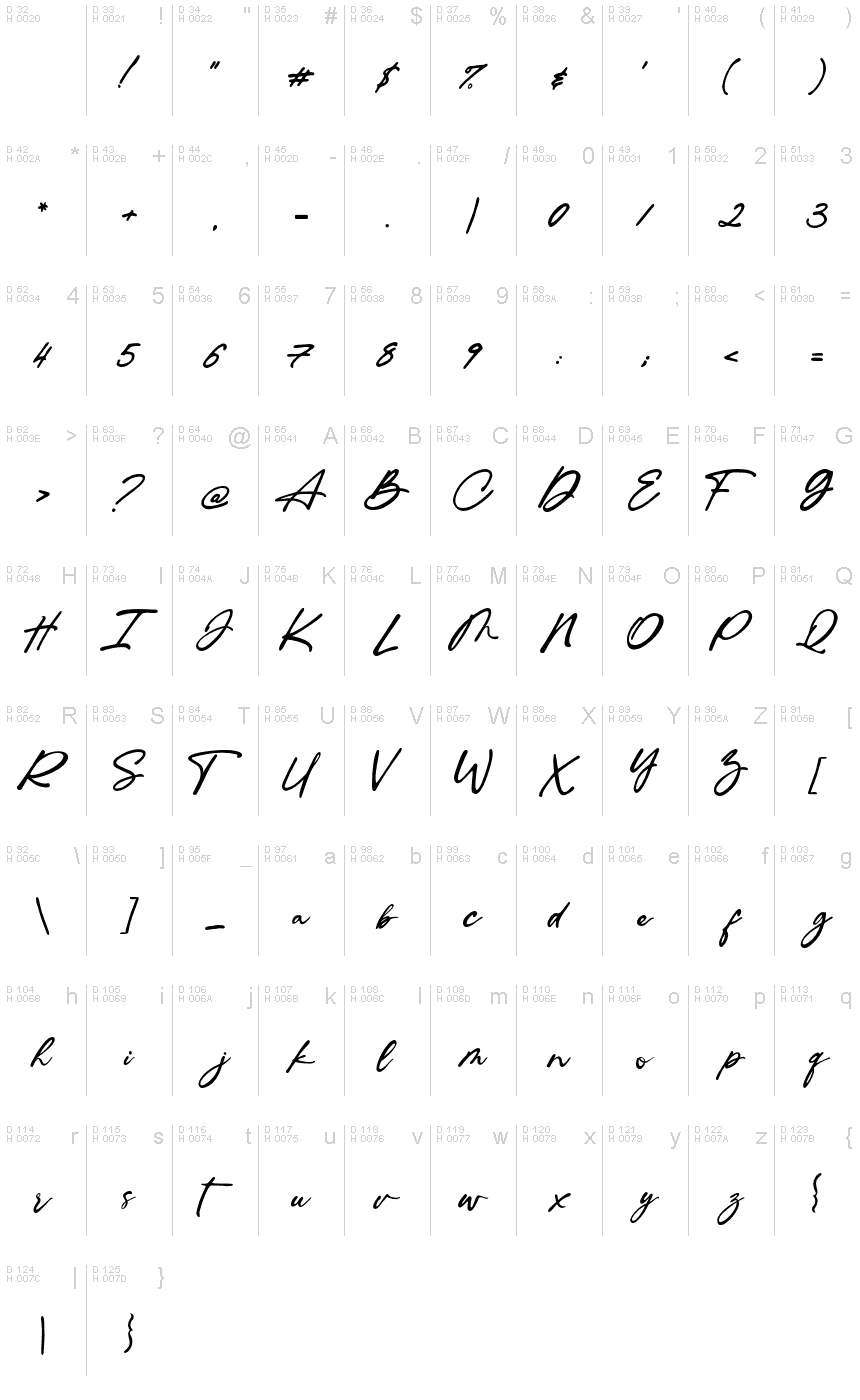 基本ラテン文字 - 文字マップ