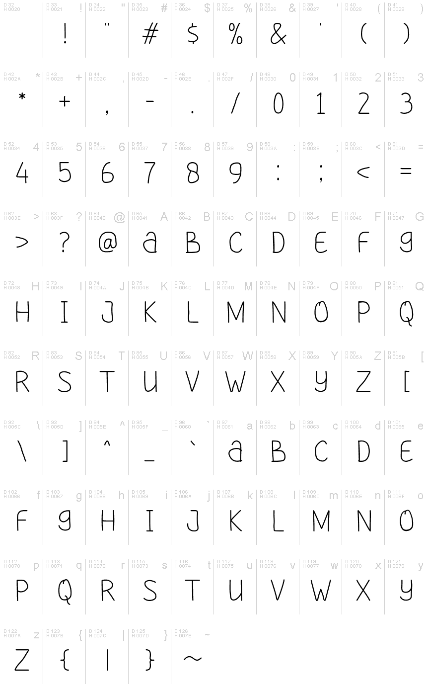 基本拉丁字母 - 字符地图