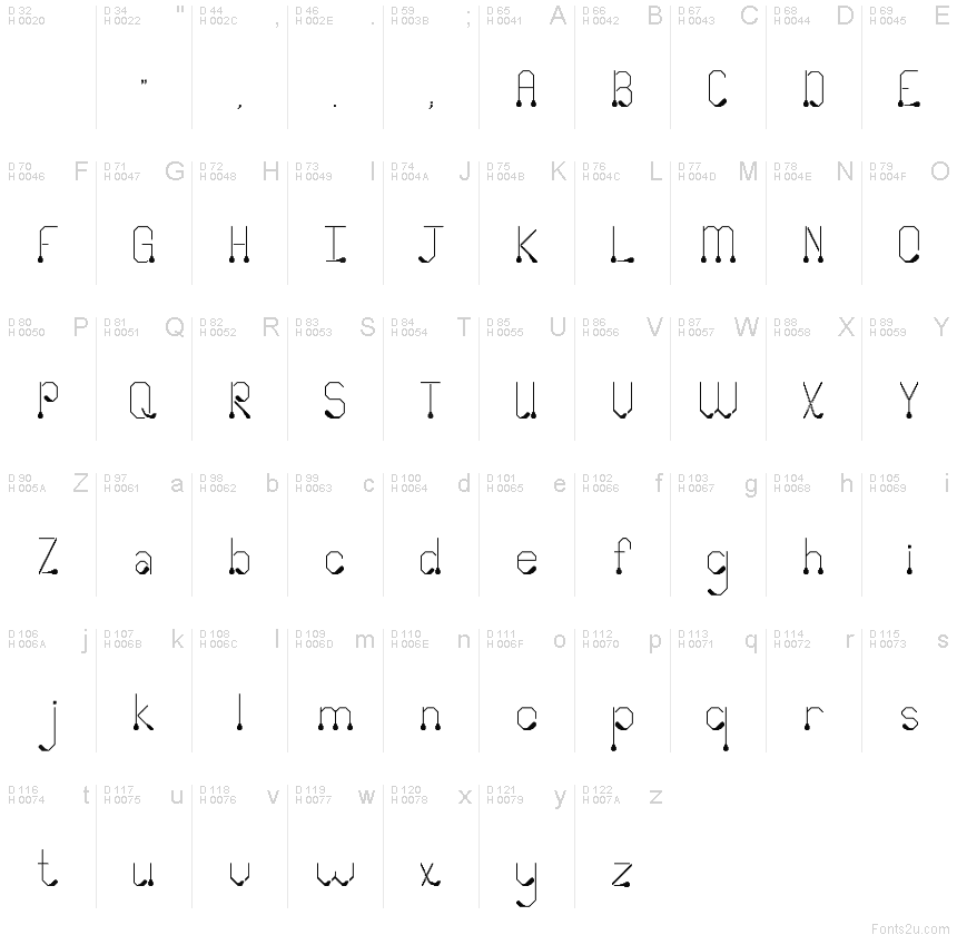 基本拉丁字母 - 字符地图