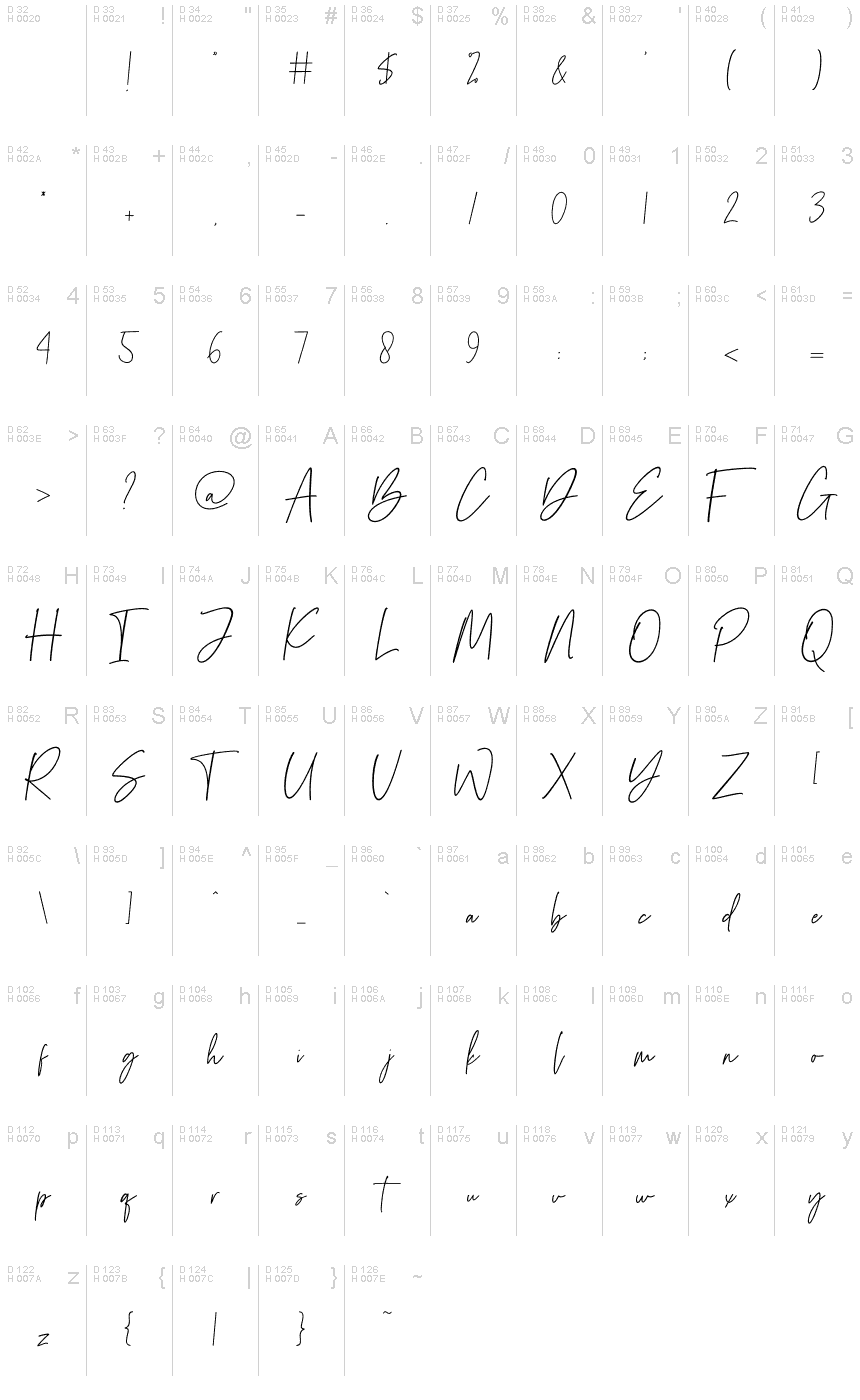 基本拉丁字母 - 字符地图