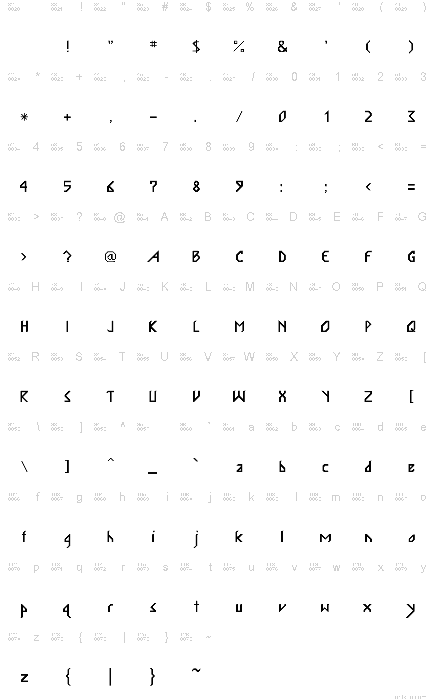 基本拉丁字母 - 字符地图