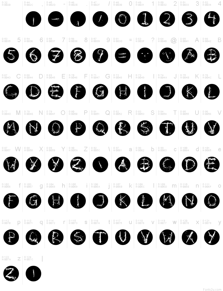 基本拉丁字母 - 字符地图
