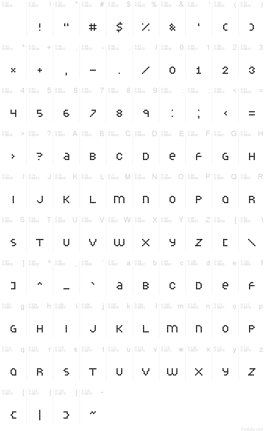 基本拉丁字母 - 字符地图