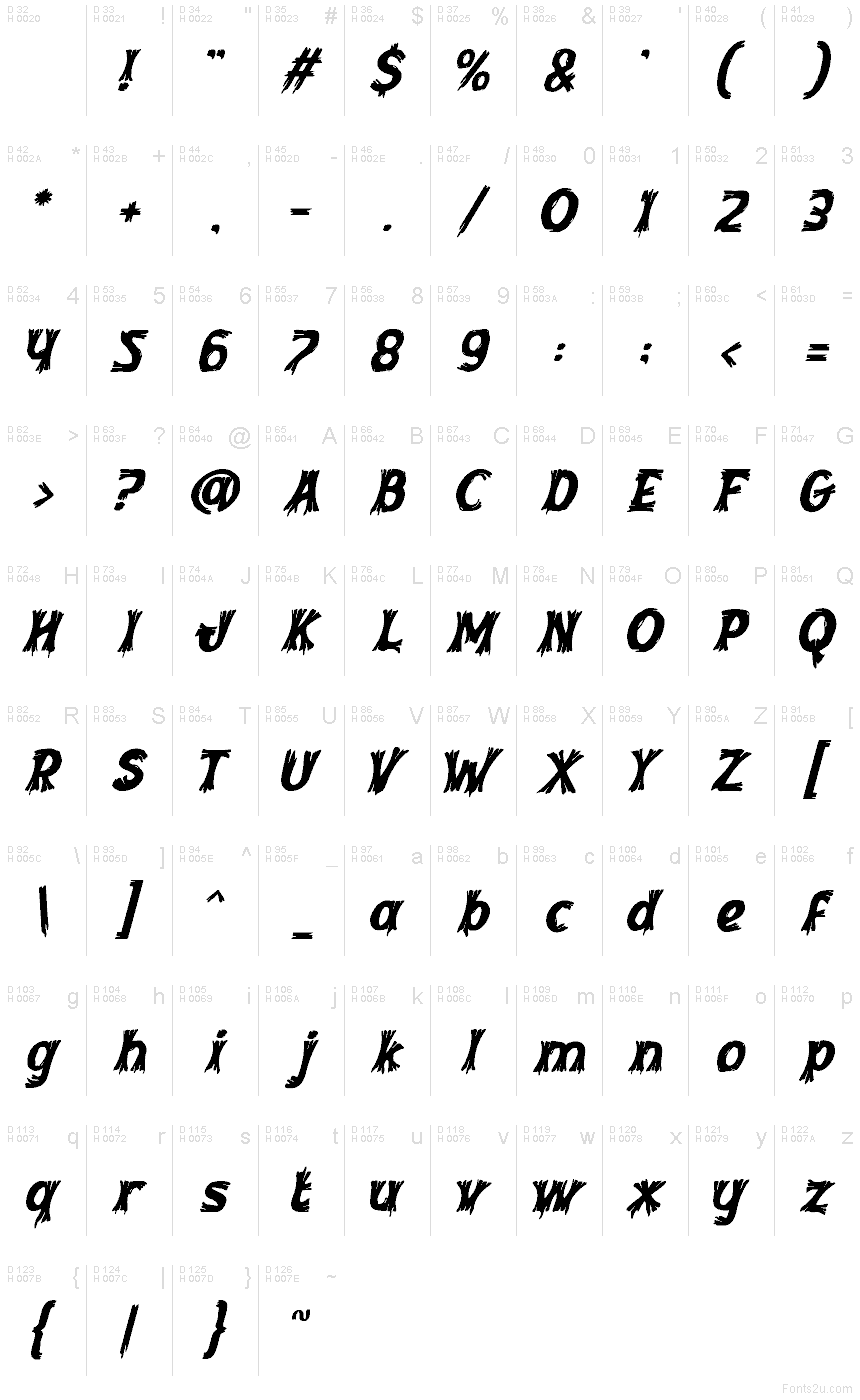 Základná latinka - Znaková sada